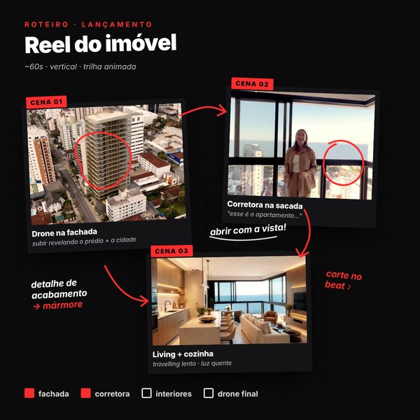 Roteiro de vídeo imobiliário com cenas planejadas